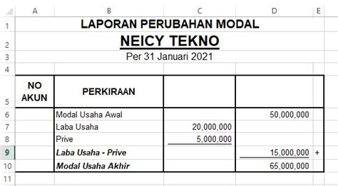 Cara Membuat Laporan Perubahan Modal di Excel Beserta Contohnya - Neicy Tekno