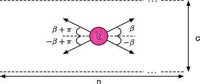 Representation of XY plane of the scenario shown in Figure 1, where a ...