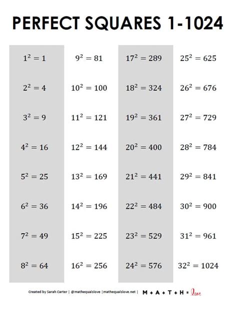 Cube Root Table 1 100 Pdf | Elcho Table