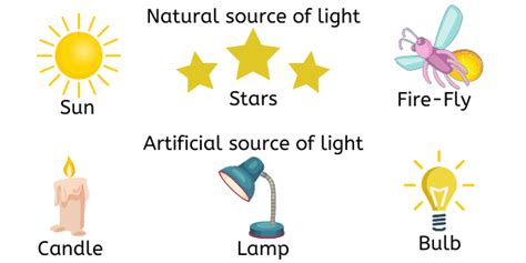 Explained! Light - Definition, Properties, Rectilinear Propagation of Light