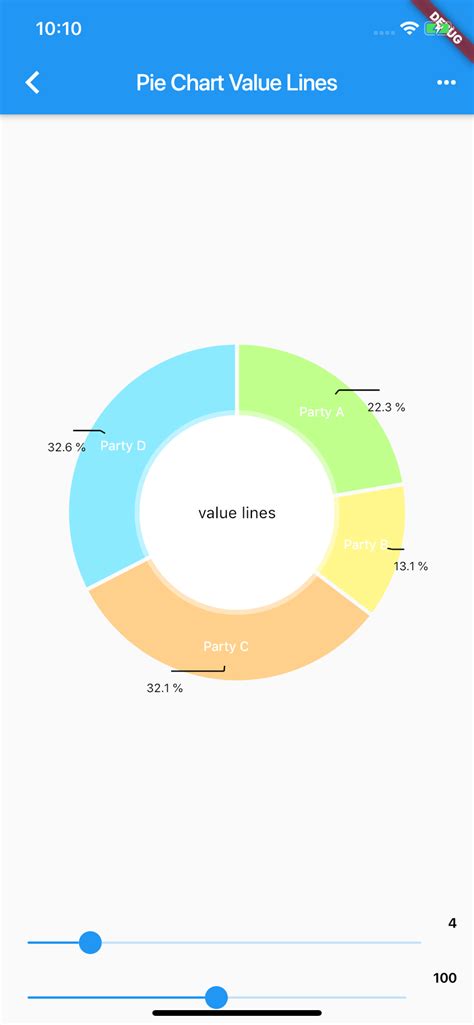 mp_chart | Flutter Package