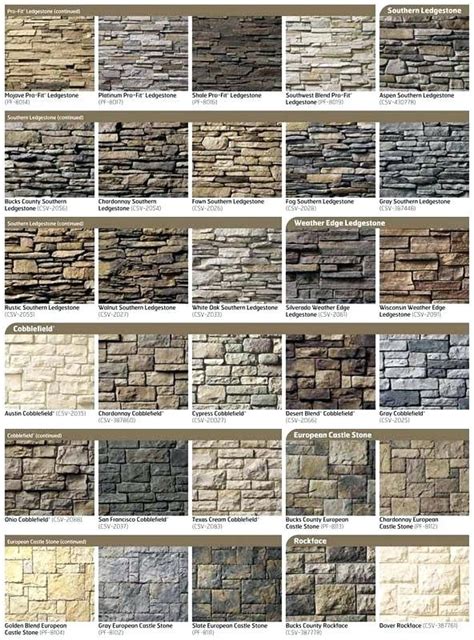 Faux Brick Veneer Panels Lowes Faux Brick Siding Home Hardware Stone ...