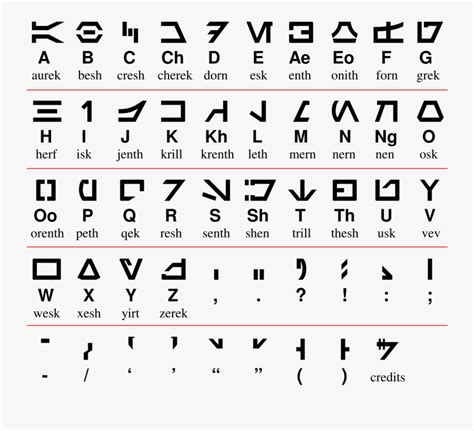 Aurebesh Alphabet , Free Transparent Clipart - ClipartKey