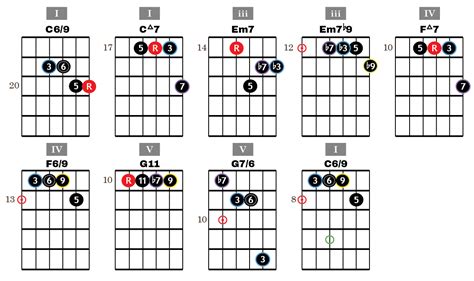 Category: Chord Progression - My Jazz Guitar Journey