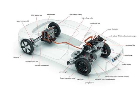 Diesel Hybrid Vehicles – Autowise