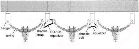 Equa-Flex Cushioned Equalizers - Double Eye Springs - Triple Axle - 5K ...