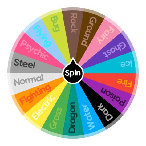 Pokemon Types | Spin The Wheel App