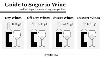 Guide to Sugar Content in Wine (+ Best Low-Sugar Options) | LoveToKnow