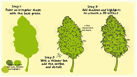 How To Draw Weed Step By Step