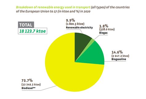 transport | Bioenergy