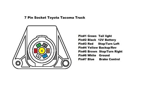 Toyota Tacoma 4 Pin Trailer Wiring Diagram - Fab Aid