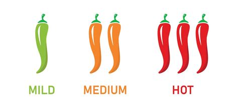 Spicy level Hot Chili Pepper icon set. Indicator fire strength scale. Vector illustration on ...