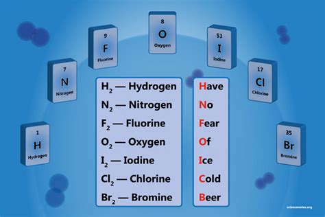 What Are the 7 Diatomic Elements? Definition and List