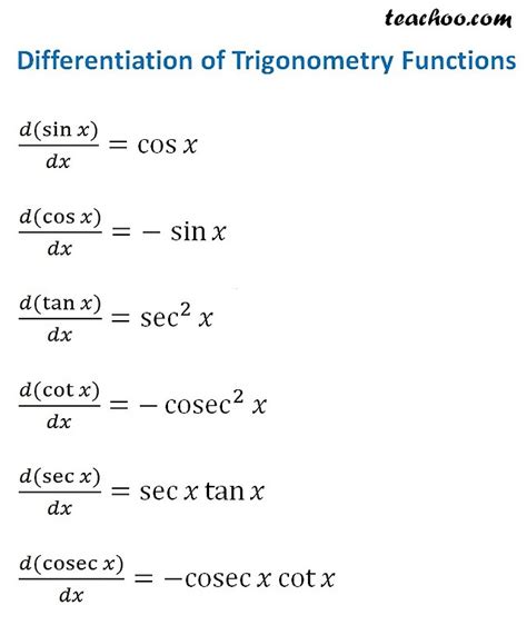 Differentiation Formulas & Rules - Basic,Trig - Full list - Teachoo