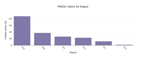 NFL Football: Average Salary Of A Nfl Player 2018