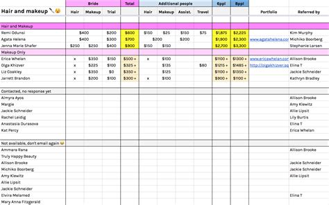 Wedding Planning Google Spreadsheet Google Spreadshee wedding planning ...