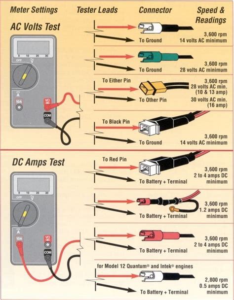 ℐngeniería ℛeal on Twitter: "Breve referencia para el uso de un voltímetro.… " | Home electrical ...