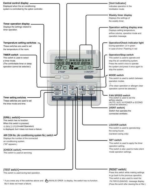 Mitsubishi Heavy Industries AC Error Codes (Guide 2024)