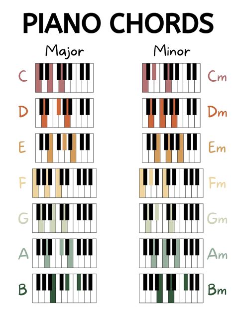 Beginner Piano Chords Beginner Piano Basic Chord Chart - Etsy Sweden
