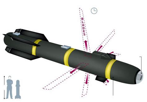 AGM-114 R9X, Hellfire missile modified for CIA kills avoiding collateral damages | Pentagon ...