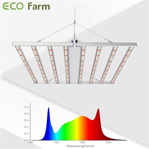 3 Best LED Grow Lights for Your Indoor Garden in 2023 - GrowPackage.com