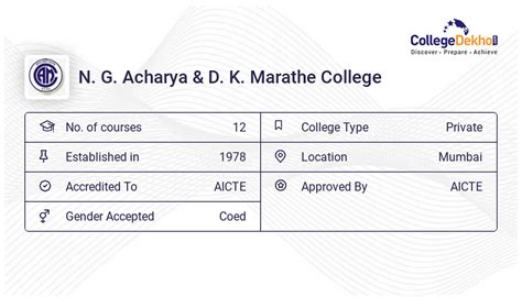 N. G. Acharya & D. K. Marathe College Questions and Answers