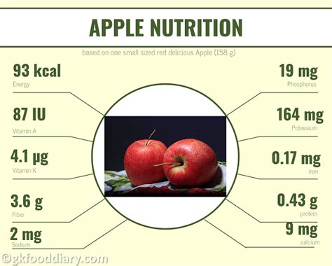 Apple Baby Food Recipes | When Can I give my Baby Apple