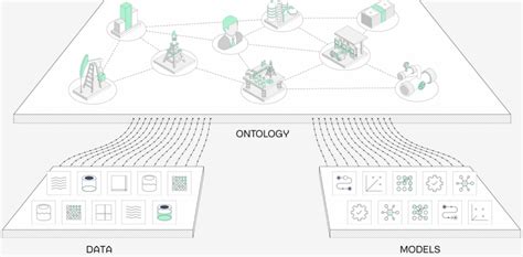 Palantir Foundry Ontology for Energy