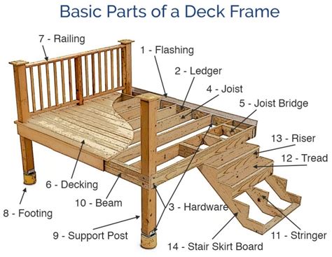 Building Deck Stringers | Stair Designs