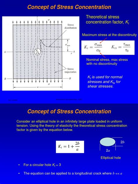 Stress Concentration | Stress (Mechanics) | Deformation (Mechanics)