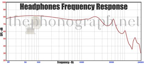 Headphones Frequency Response - Featured