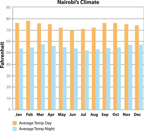 Jambo Kenya!: Weather and Climate in Kenya