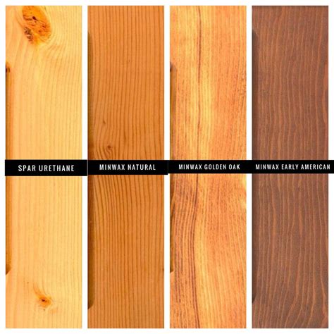 Wood stains for douglas fir timbers at vermont timber works – Artofit