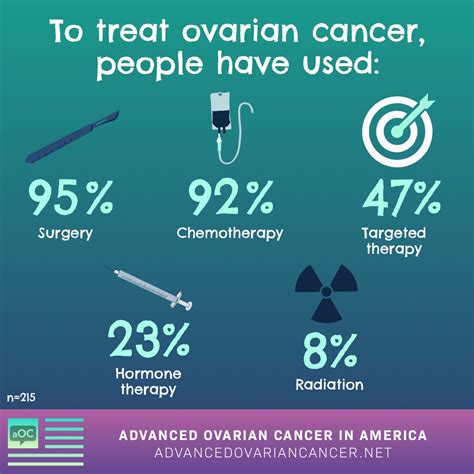 How Does Life Change After An Ovarian Cancer Diagnosis?