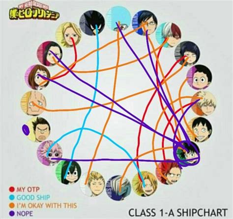 Class 1a Bnha Ships | Images and Photos finder