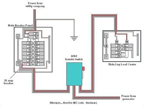 Generac 200 Amp Automatic Transfer Switch Installation Manua