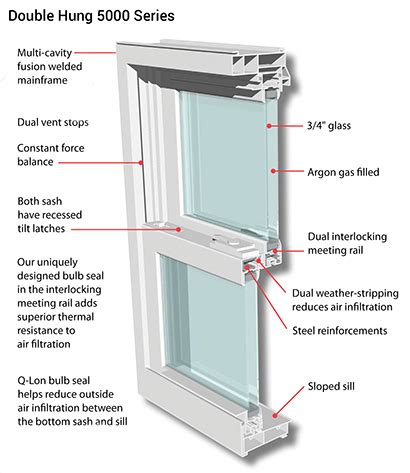 How to Install Double Hung Windows | Double Hung Windows Albany NY