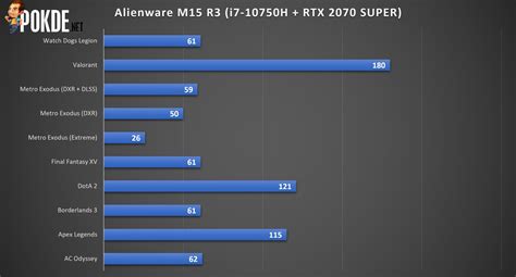 Alienware m15 R3 Review - Notable Improvements - Pokde.Net