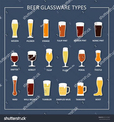 Beer Glass Beer Glassware Types Guide Stock Vector (Royalty Free ...