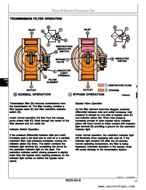 John Deere 643 Feller-Buncher Operation Test TM1424 PDF