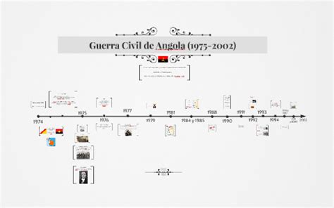 Guerra Civil de Angola (1975-2002) by Anto Biante on Prezi