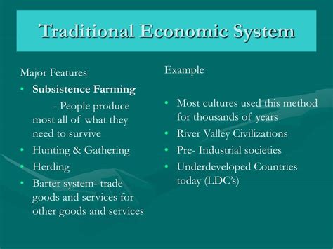 Traditional Economic System Countries