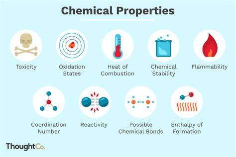 Chemical Properties of Matter