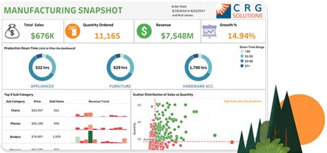 Manufacturing KPI Examples for 2023 | Production Planning Metrics