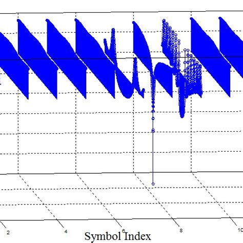 SINR per symbol for the LTE eNB radiated by the radar interference... | Download Scientific Diagram