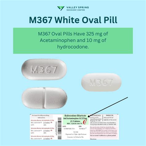 Hydrocodone M367 Drug: Identification, Symptoms, Effects And Treatment