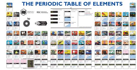 It's a Periodic Table of Elements that a Kid Might Actually Read - Steve Spangler Science