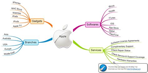 Mind Mapping For Mac - interiorsnew