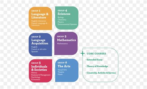 IB Diploma Programme International Baccalaureate School Organization ...