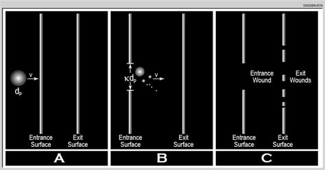 Schematic of the stages of a micrometeoroid impact. Panel A: Incoming ...